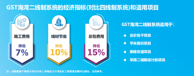 JB-QT-吉林GST5000H適用項(xiàng)目