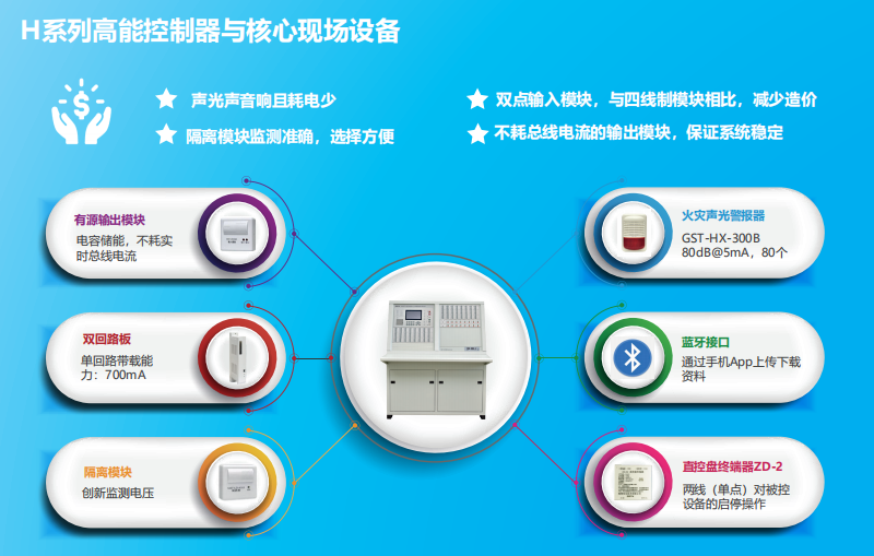JB-QT-吉林GST5000H特點優勢